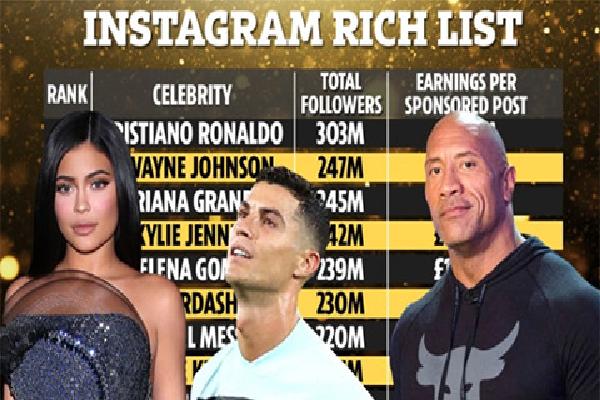 Ronaldo đút túi 38 tỉ đồng cho mỗi bài trên Instagram